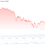 Bitcoin Dips as Long Term Holders Lock in Profits After $100K Rally Stalls