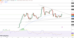 Bitcoin Price Analysis: BTC Nears $90,000 Amid Trump’s Pro-Bitcoin AG Nominee