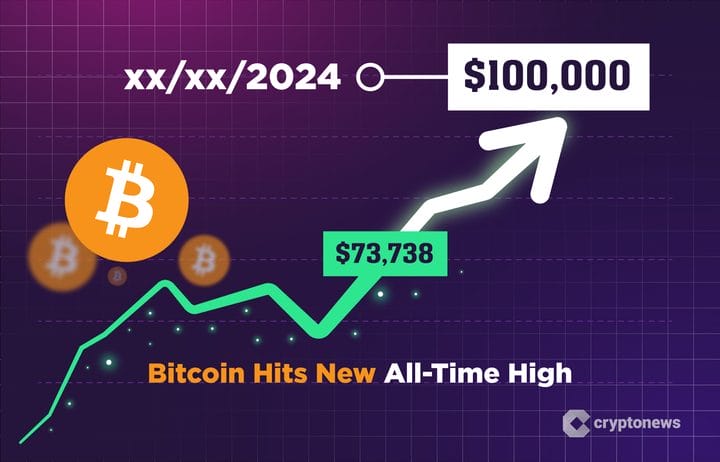 Bitcoin all time high $100,000