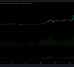 Bonk Hits Its Highest Since July – Could It Soon Outshine Shiba Inu and Floki?