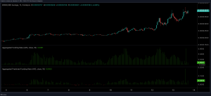 Bonk Hits Its Highest Since July – Could It Soon Outshine Shiba Inu and Floki?