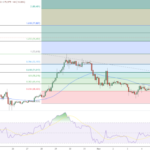 Can Bitcoin’s Parabolic Rise Hit Six Figures? Analyst Says “Yes” – Here’s How