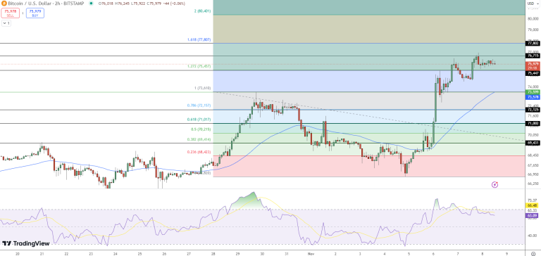 Can Bitcoin’s Parabolic Rise Hit Six Figures? Analyst Says “Yes” – Here’s How