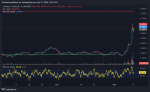 Cardano Pumps Up 100% With Hoskinson’s Trump Admin Role – $100 Cardano Possible? 