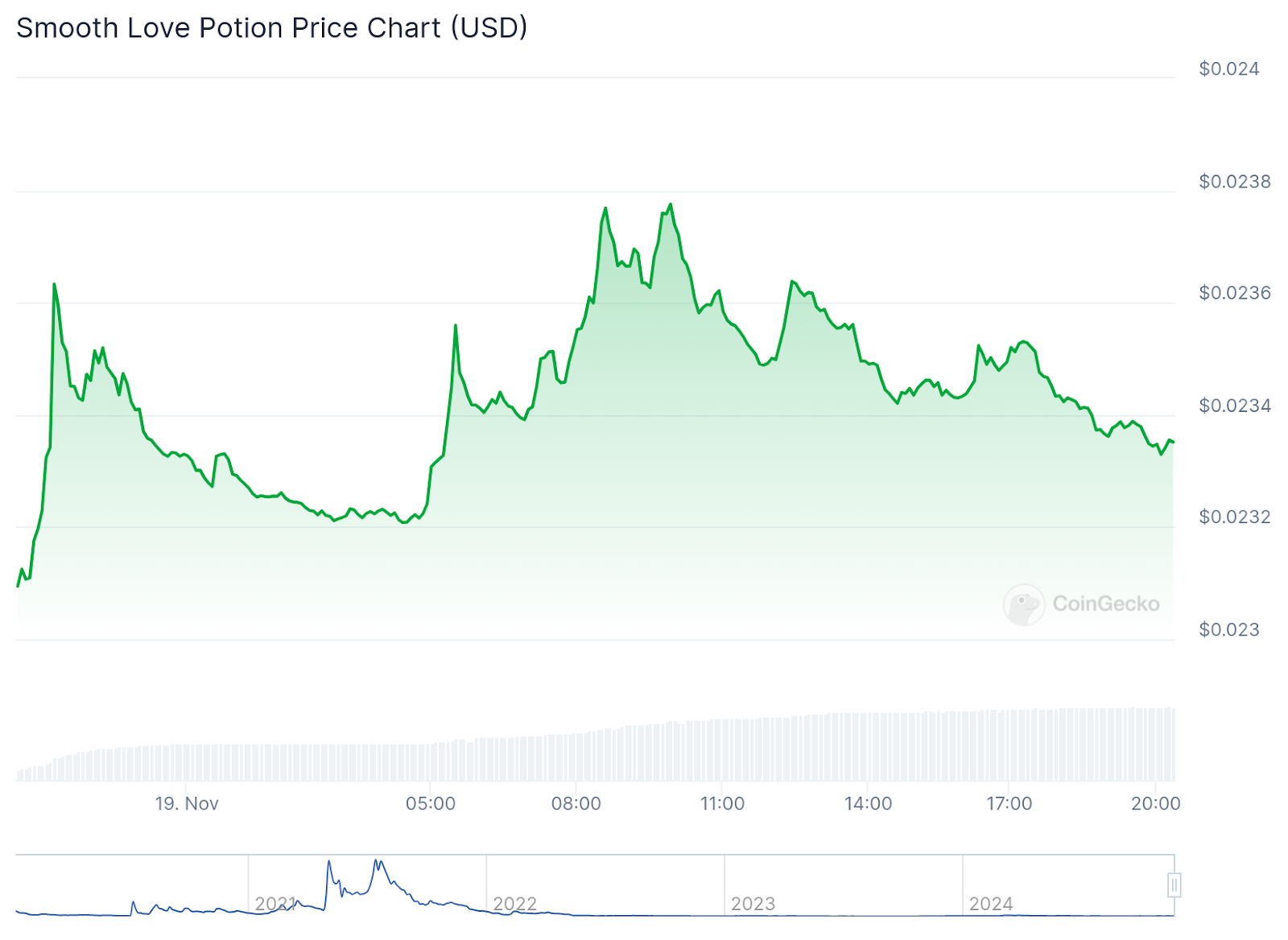 Could Axie Infinity Be Making a Comeback? SLP Up 25% in a Day - Here’s Why