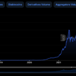 DeFi TVL Hits 2021 Level at $119B as DeFi Meme Coin Crypto All-Stars Raises $6M in Presale