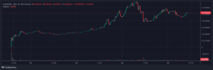 Ethereum Breaks Out of 8-Month Descending Channel, Analysts Put $4700 Target for ETH