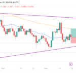 FET Struggling to Keep Up With Market Momentum, Down 17% in a Week – Is a Drop Below $1 Imminent?