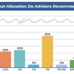 Growing Confidence in Crypto Spurs Advisors to Increase Digital Asset Diversification