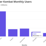 Hamster Kombat Sees 86% Drop in Users Amid Rise of Paws Mini App on Telegram