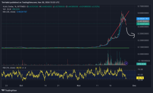 Is Stellar Going to Zero? XLM Drops 16%, Now Trading Below $0.5