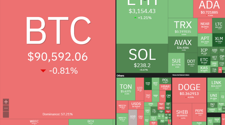 Is Stellar the Next Ripple? Bullish Action as XLM Spikes 32% in A Day