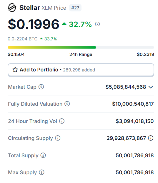 Source: Coingecko