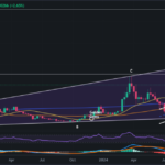 Layer 1 Altcoins Immune to Bitcoin Dip: AVAX, DOT and FTM Price Surge Despite Red Market