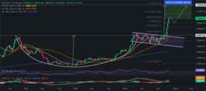 MicroStrategy Bitcoin Bet Wreaks Havoc on Wall Street, MSTR Becomes Second Most Traded Stock After NVIDIA