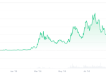 Mog Coin and Catslap Prices Surge as Coinbase Plans More Meme Coin Listings