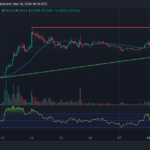 $PNUT Up 325% In 7 Days, Hinting At New Highs – Is This New Altcoin Next?