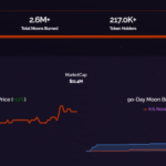 Reddit’s r/cryptocurrency Launches On-chain Domain for 9 Million Users