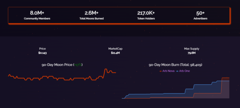 Reddit’s r/cryptocurrency Launches On-chain Domain for 9 Million Users