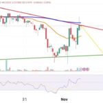 SEC Acknowledges XRP ETF Proposal – Can Ripple Hit $100?