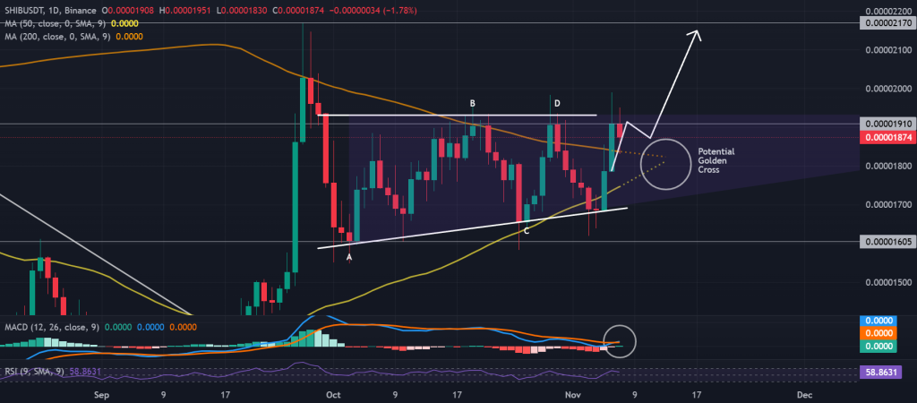 SHIB / USDT 1D chart, golden cross approach. Source: Binance.