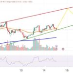 SOL Price Set for Parabolic Rise as Daily Volume Surpasses $13 Billion – Can Solana Overtake Ethereum?