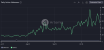 Solana Surges While Ethereum Stalls – Is a Breakout on the Horizon for SOL?