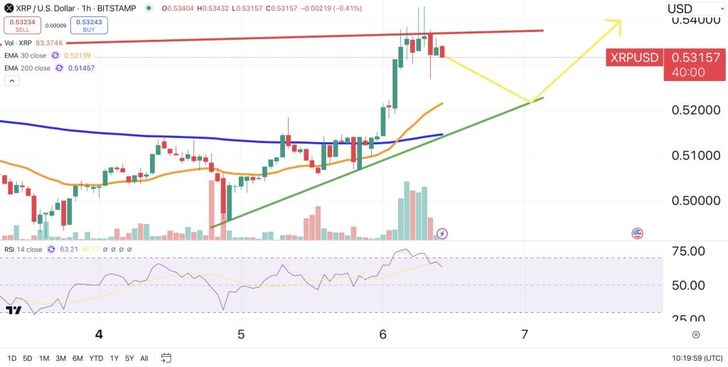 XRP price chart.