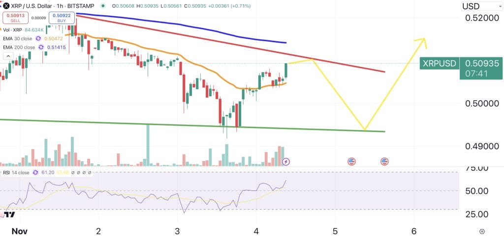 XRP price chart.