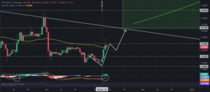 XRP Price Hits Monthly High – Is the Path to $10 Finally Clear? 