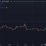 XRP Price Powers Past $1.00, Here’s Why a $5 All-Time-High is Incoming