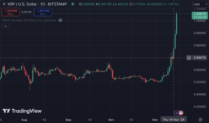 XRP Price Powers Past $1.00, Here’s Why a $5 All-Time-High is Incoming