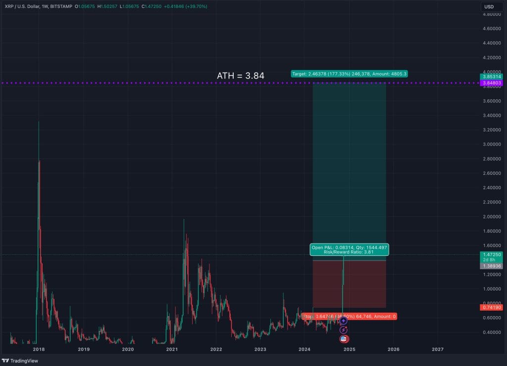 XRPUSD_2024-11-22_long position 