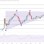 XRP Soars 9% as Robinhood Relists Ripple for US Customers – Is $2 Next for Ripple?