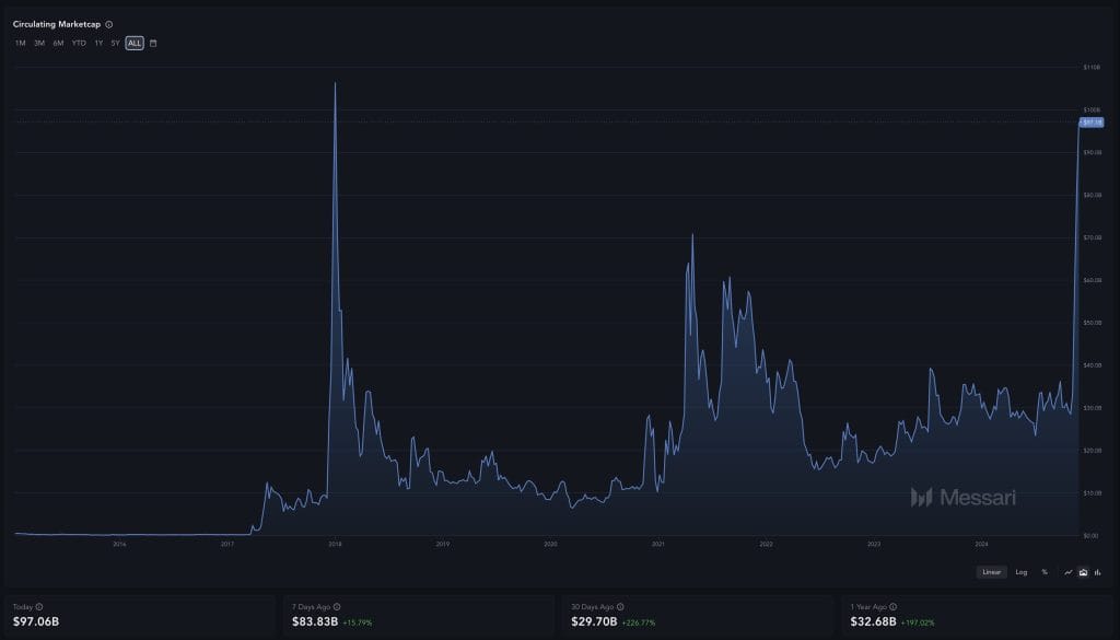 xrp circulating market cap