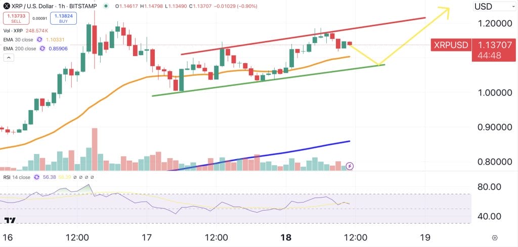 XRP price chart.