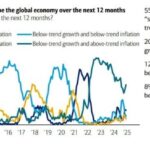 Analysts Name Stagflation ‘The Theme of 2025’ as Bitcoin Faces Critical Zone