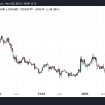 Best Crypto to Buy Now December 2 – HBAR, KAIA, IOTA