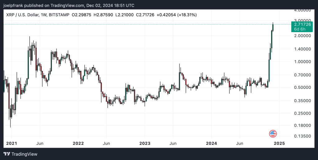 Best Crypto to Buy Now December 2