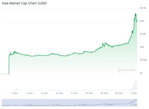 Best Wallet Hits $2M in 1 Week of Public Presale – Next-Gen Wallet Built for 190% $KAIA-Like Gains