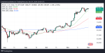 Bitcoin Dominance Falls to 56% As $100k Not Achieved Yet, Is Altcoin Season Officially On?