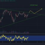 Bitcoin Price Action Forms ‘Symmetrical Triangle’ Pattern – Breakout to $100,000 Incoming?