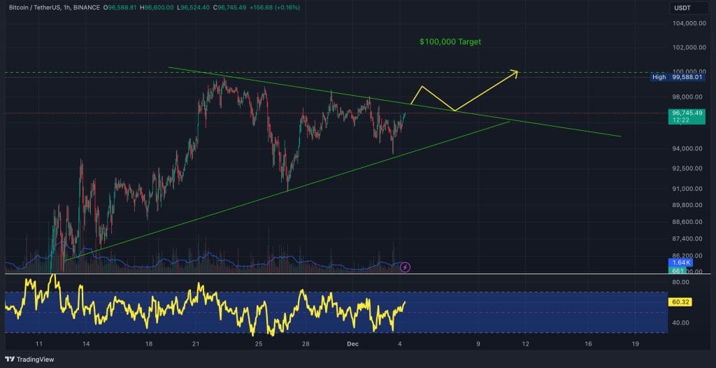 Bitcoin price chart.