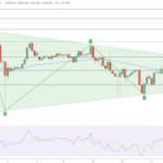 Bitcoin Price Analysis: BTC Above $100K; US CPI Fuels Price Momentum and ETF Optimism