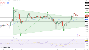 Bitcoin Price Analysis: BTC Above $100K; US CPI Fuels Price Momentum and ETF Optimism