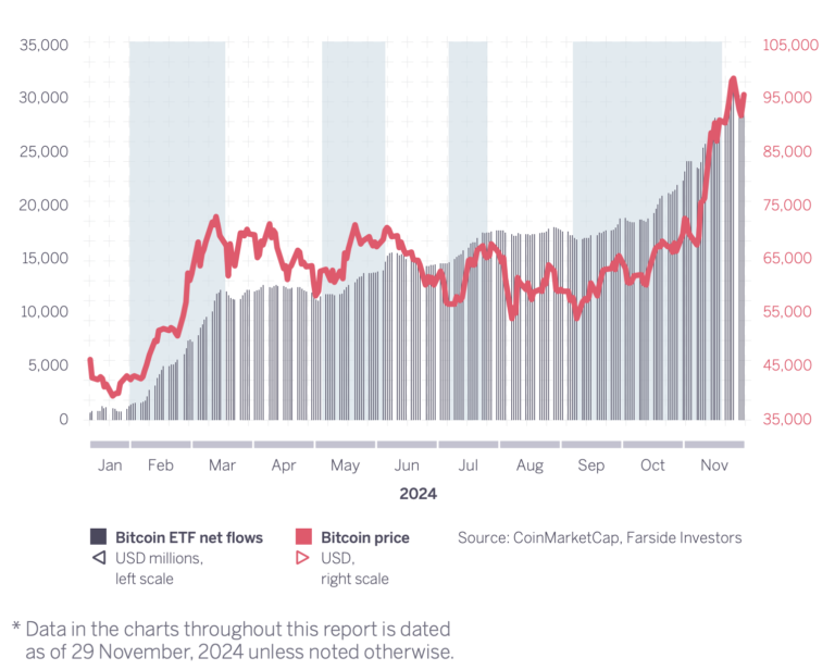 Bitcoin to Soar in 2025? Sygnum Bank Predicts Institutional Investment Surge