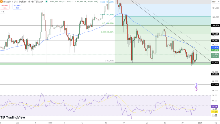 Bitcoin Warning: Analyst Predicts Multi-Week Correction as BTC Breaks Key Supports