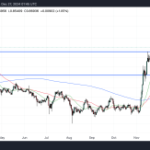 Cardano Price Could Dump 57%, But 2025 Could Be a Massive Year – Here’s How High ADA Might Go