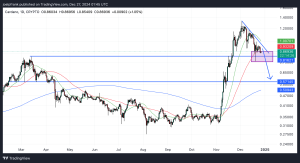 Cardano Price Could Dump 57%, But 2025 Could Be a Massive Year – Here’s How High ADA Might Go