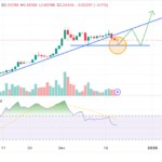 Christmas Sale or Crypto Crash? XRP Plunges as Market Bleeds Red – Can XRP Fall Below $1?